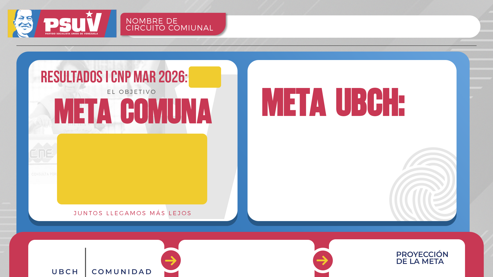 PSUV. Resultados I CNP MAR 2026. Meta comuna. Meta UBCH. Juntos llegamos más lejos. Proyección de la meta.
